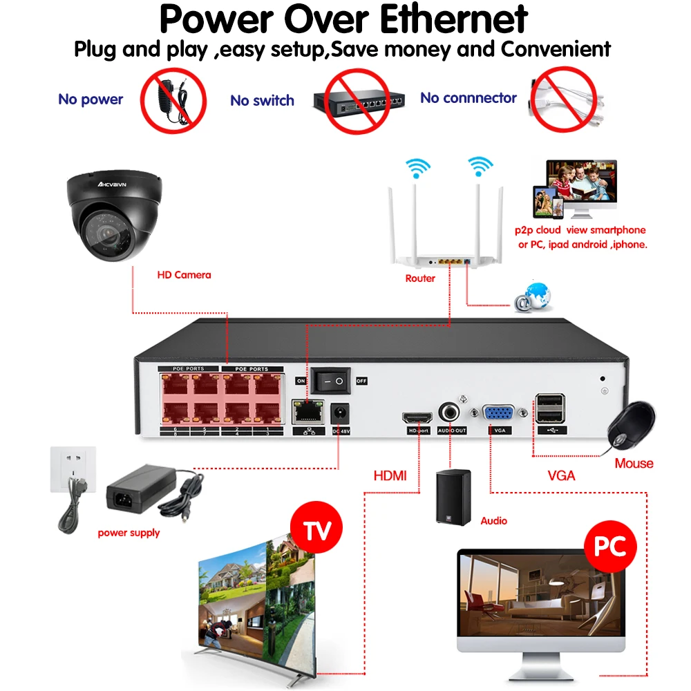 AHCVBIVN система безопасности POE CCTV сетевая NVR 8CH 5MP 8 шт. мини купольная ip-камера 3,6 мм Объектив POE 48 в DC12V 802.3af комнатный/открытый набор