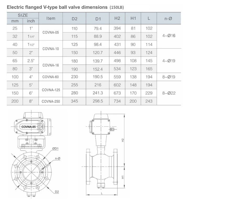 2'' Explosion proof Motorized ANSI Flanged End V Port Ball Valve Modulating Type 4-20mA Stainless Steel 304 ANSI Flange 150LB