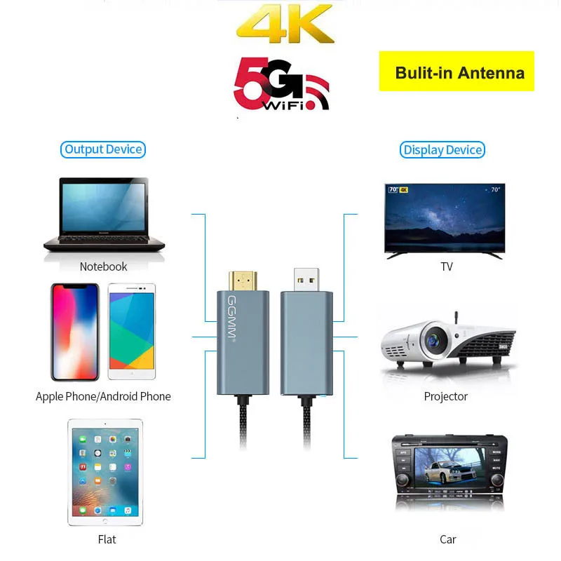 GGMM Улучшенная ТВ флешка двухдиапазонный 5G беспроводной дисплей ключ 4K HD HDMI Wi Fi USB