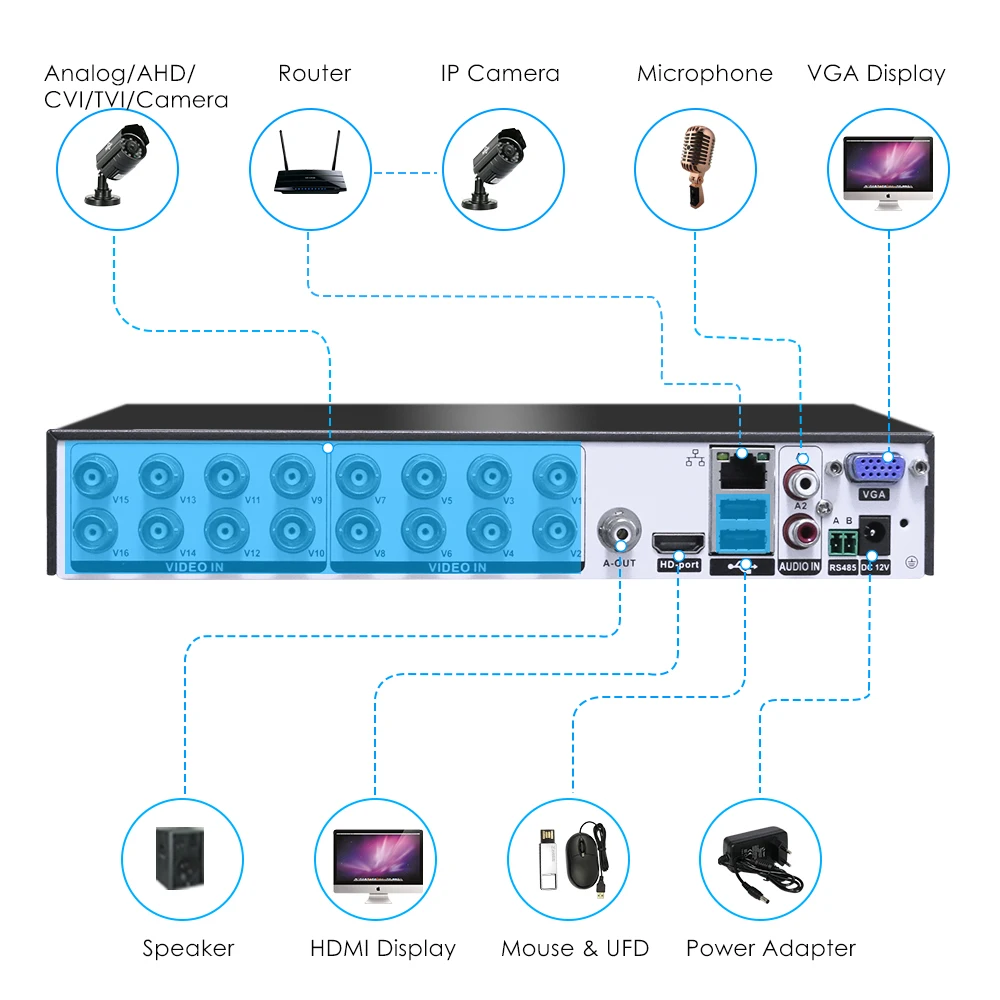  Hiseeu16CH 5in1 Ahd Dvr per Cvbs Tvi Ahd Analogico Telecamere Ip Hd P2P Cloud H.264 Vga Hdmi Sistem