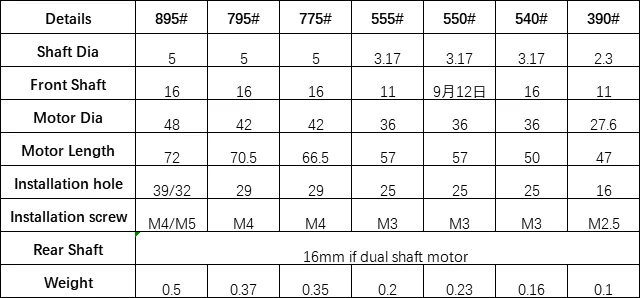 775 DC Мотор DC 12 V-36 V 3500-9000 RPM большой крутящий момент высокой мощности Низкий уровень шума Горячая электронный компонентный двигатель