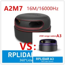Rplidar a2m7 lidar multi-tela de animação de tela sensível ao toque solução de sistema interativo de tela grande conjunto de sistema interativo de tela grande