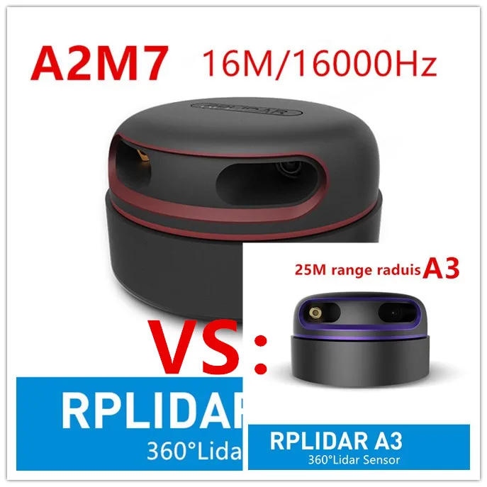 RPLIDAR A2M7 lidar мультисенсорный экран анимация большой интерактивная система решение
