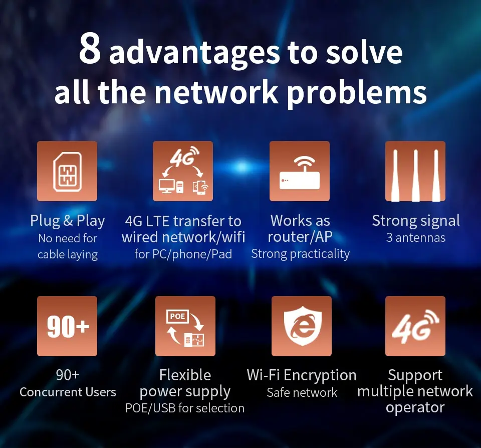 Plug& play WiFi роутер 4G модем с sim-картой точка 2,4G Открытый 4G LTE маршрутизатор с 3* 5dBi сильный сигнал антенны
