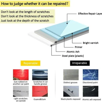 

Polish Scratch Repair Cloth Nano Surface Repair Scuffs High quality 10 * 20cm