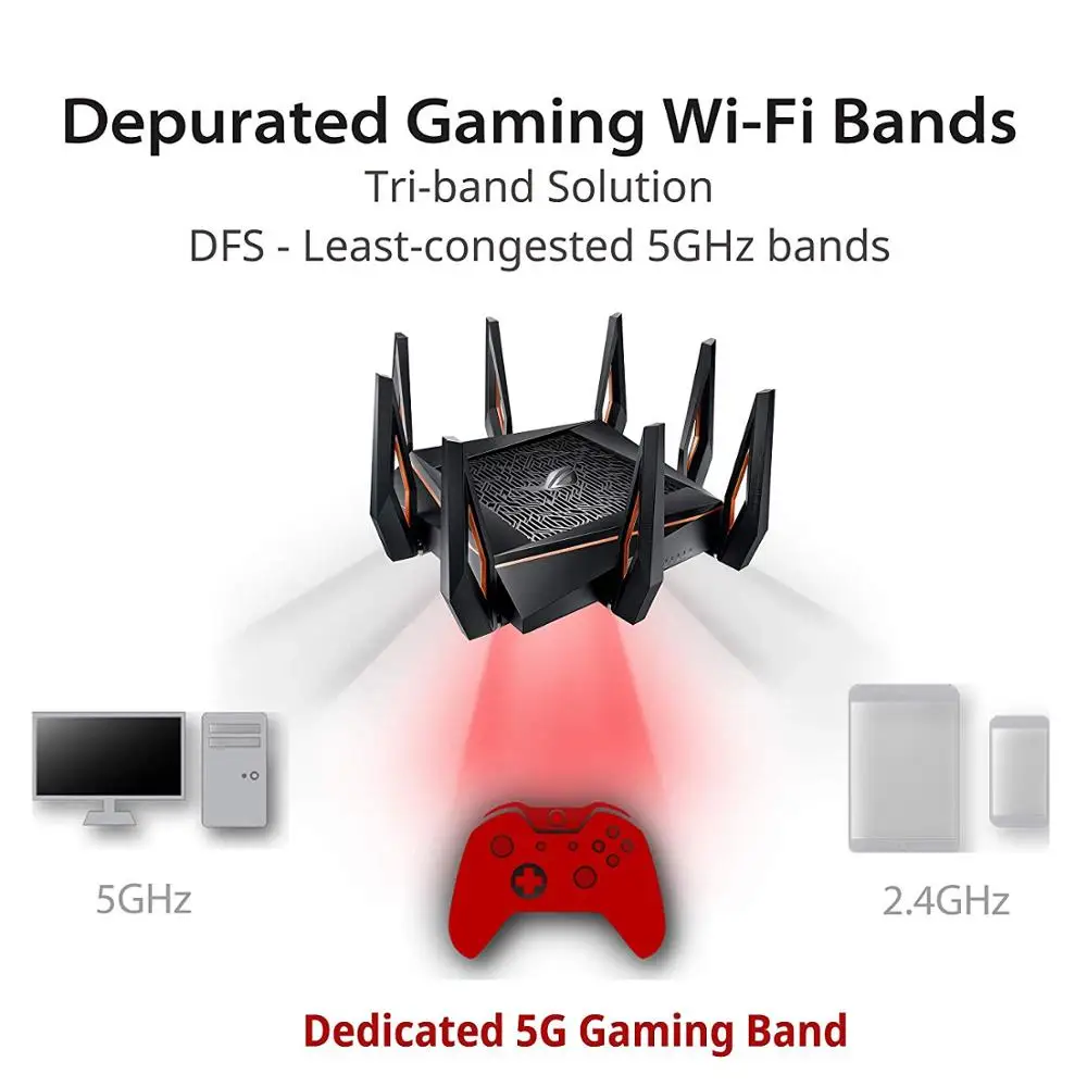 Игровой роутер ASUS тройной Wi Fi с 5 дюймовым дисплеем четырехъядерным процессором 10