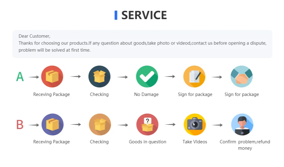 para V-Belt correia dentada, diâmetro exterior de