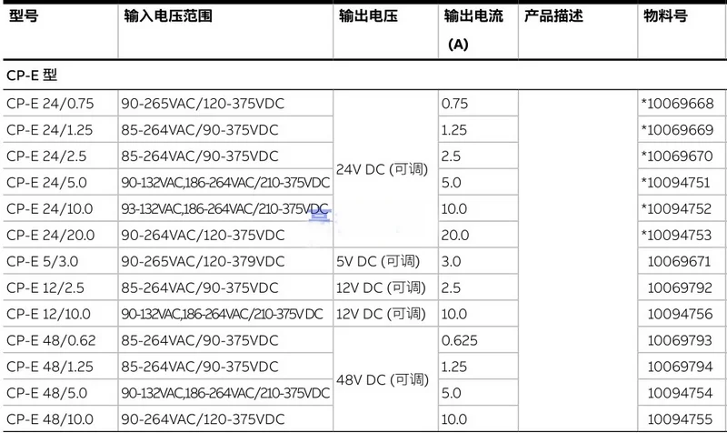 CP-E 24/2. 5 0,75 1,25 2,5 5,0 10,0 20.0A выход 24В DC переключательный источник питания модуль