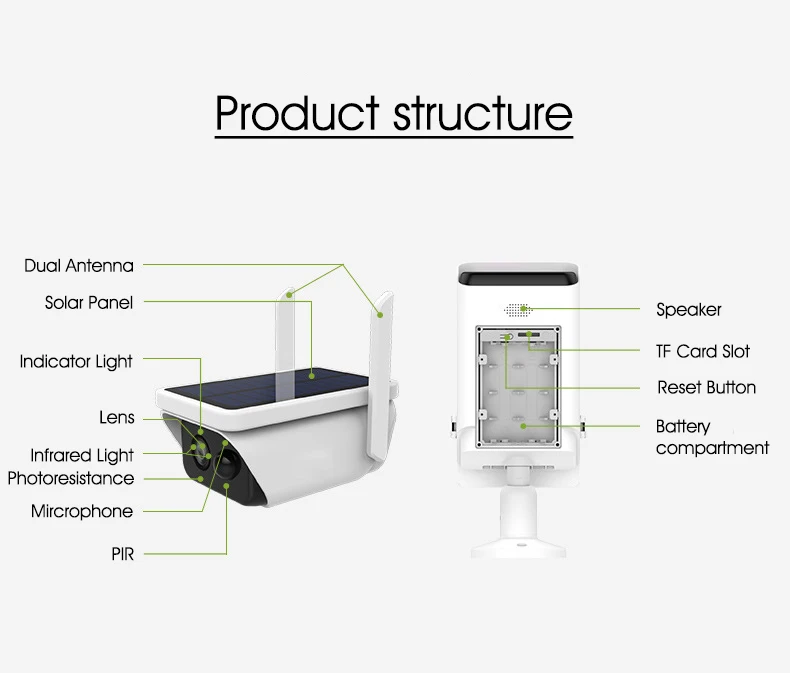 TREEYE 1080P PIR Беспроводная ip-камера безопасности на солнечных батареях с 18650 батареей IP66 водонепроницаемый WiFi и режим AP 2 способа аудио TF карта
