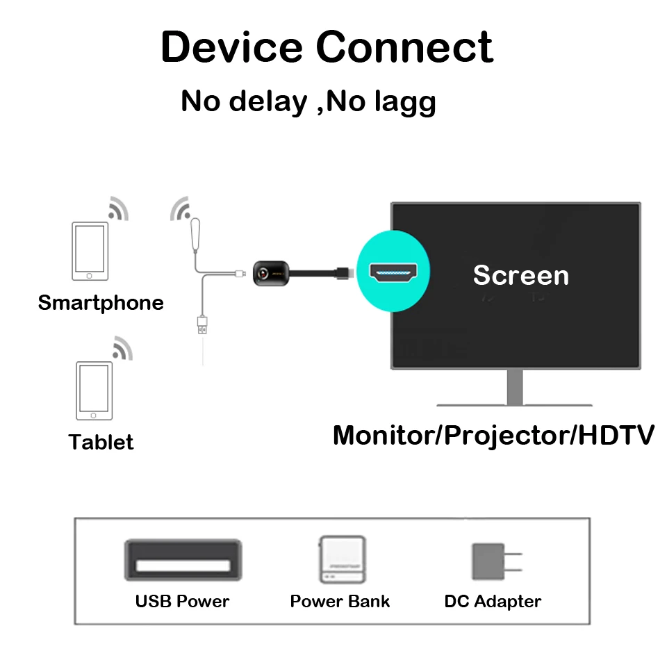 4K TV Stick G9 Plus 2.4G/5G Wireless Miracast DLNA AirPlay Mirascreen Display Mirror Receiver Wifi TV Dongle netflix accoun