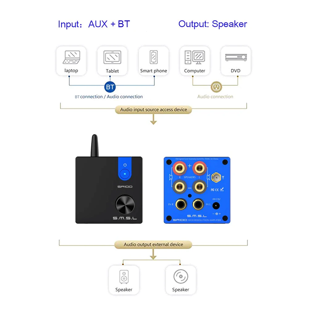 S.M.S.L SA100 Bluetooth 5,0 аудио усилитель 50 Вт+ 50 Вт TPA3116D2 цифровой усилитель мощности RCA цифровой Hi-Fi аудио стерео усилитель