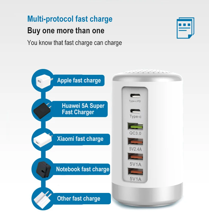 65 Вт usb type C PD Быстрая зарядка QC3.0 QC2.0 быстрое зарядное устройство usb type-C адаптер питания для iphone X huawei Macbook samsung S9 Tablet