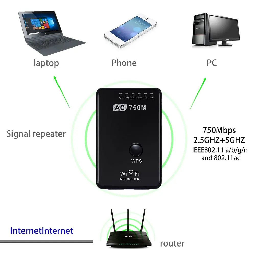 AC01 беспроводной 750 Мбит/с ретранслятор сетевой маршрутизатор Roteador Wifi сигнала расширитель диапазон расширитель усилитель мост с США/ЕС/Великобритания Разъем