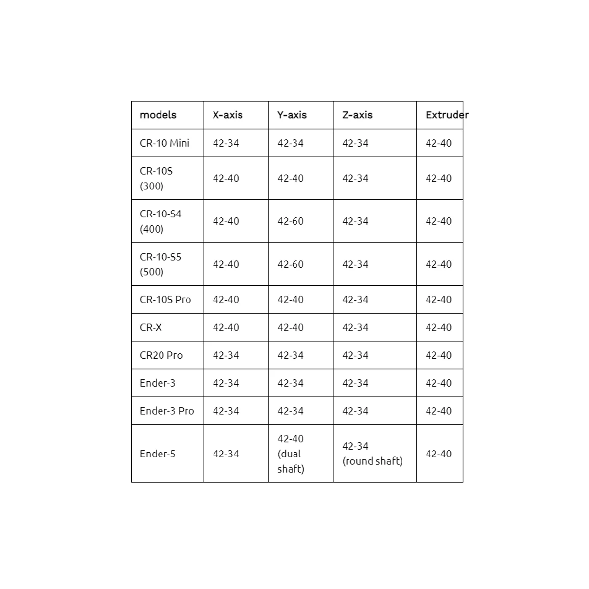 Creality 3D Printer Stepper Motor 42-34, 2 Phase 0.8A 1.8 Degree 0.4N.M Stepper Motor for Ender 3 X/Y/Z Axis CR-10 Ender 5