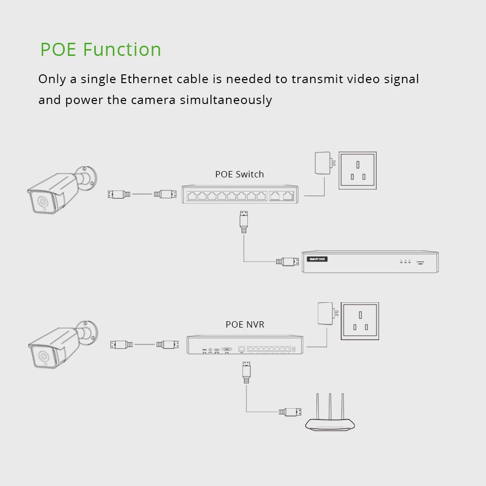 Наружная IP камера XMeye W SONY 5MP POE IMX335 водонепроницаемая внешняя аудиосвязь Onvif