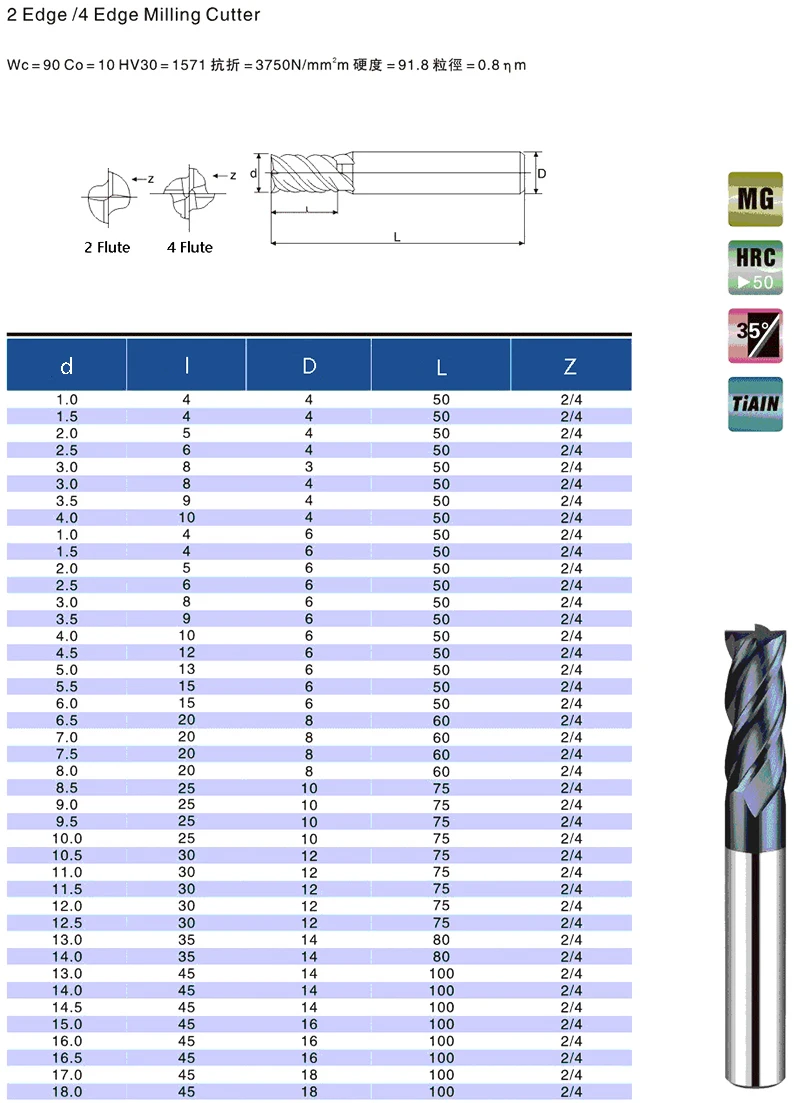 end mill