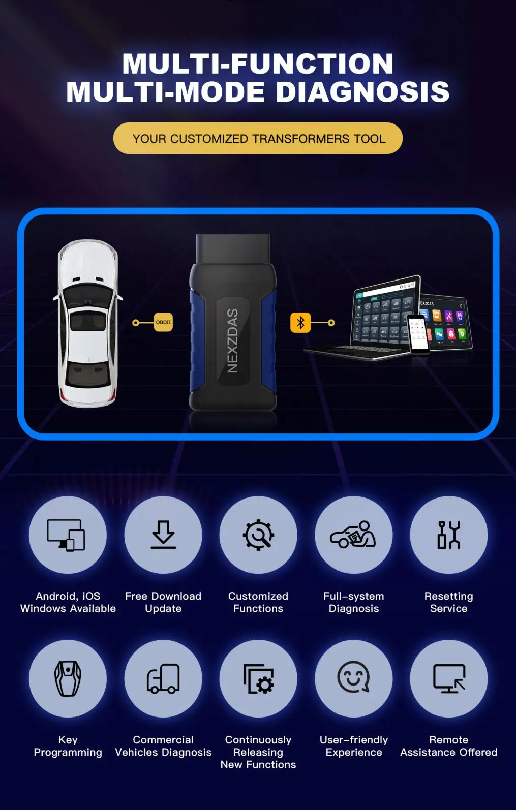HUMZOR NexzDAS ND306 Lite полная система OBD2 сканер OBD 2 Автомобильный сканер со специальными функциями автомобильный диагностический инструмент