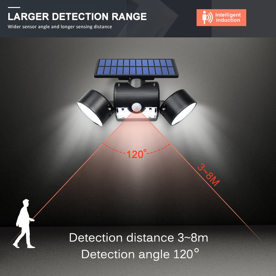 Cabeça 3 30 Rotatória Led Sensor de