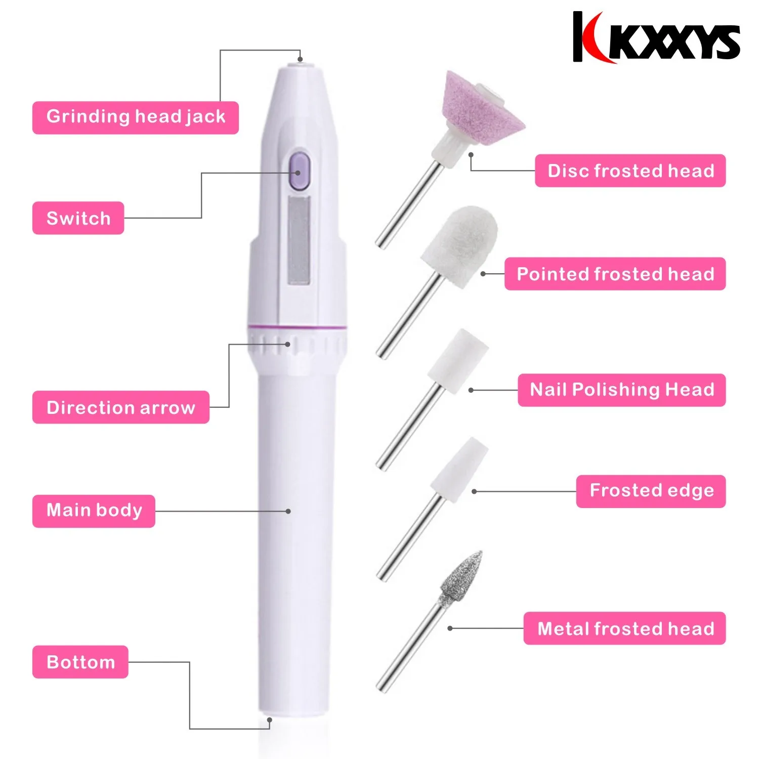 5 in1 Mini Nail Polishing Machine Electric Manicure Drill Machine Accessory Pedicure Gel Polish File Buffer Nail Art Tools