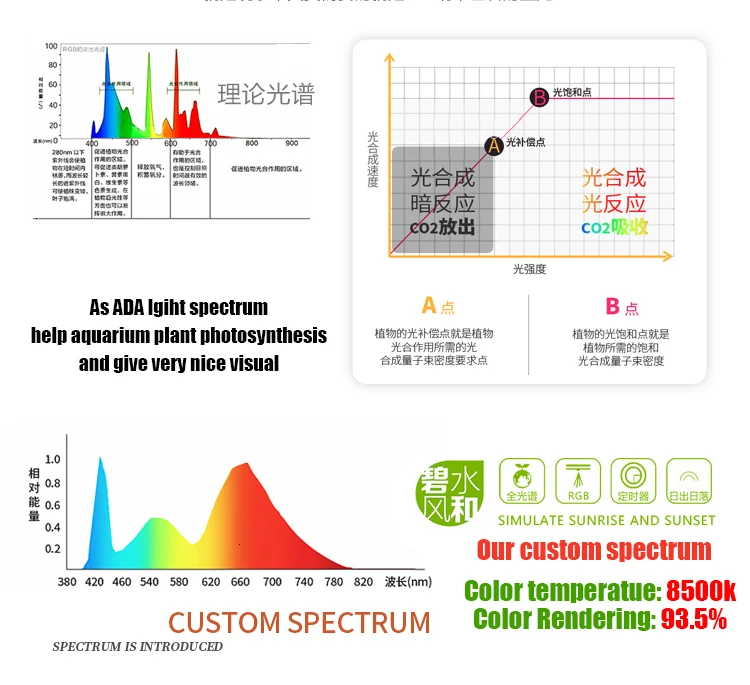 Аквариумный светодиодный светильник RGB Водный растительный стиль ada Sunrise Sunset водяное растение для аквариума аквариум Новое поступление