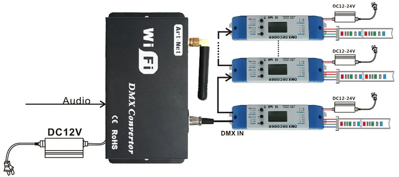 WF310 WiFi подключение DMX512 главный контроллер, Android и IOS доступны, 512 CH выход, функция музыкального управления, Поддержка Artnet