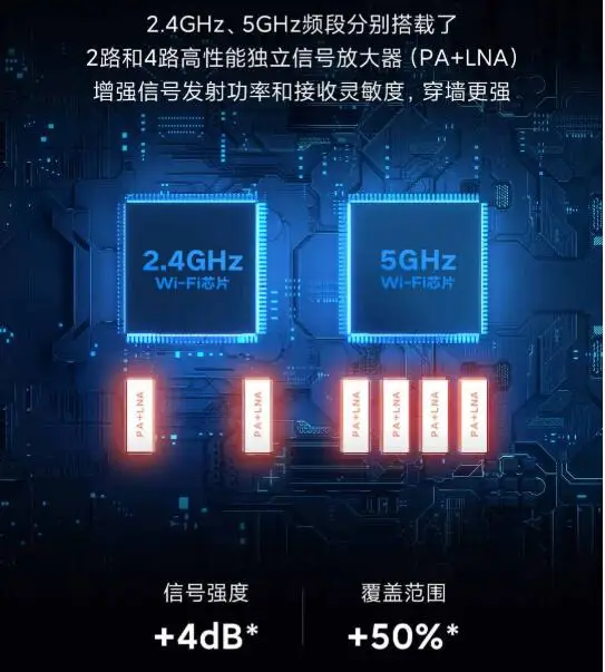 Новый маршрутизатор Xiaomi Redmi AX6 WiFi 6 1800 5 ядерный 2976 Мбит/с сетчатая память домашний