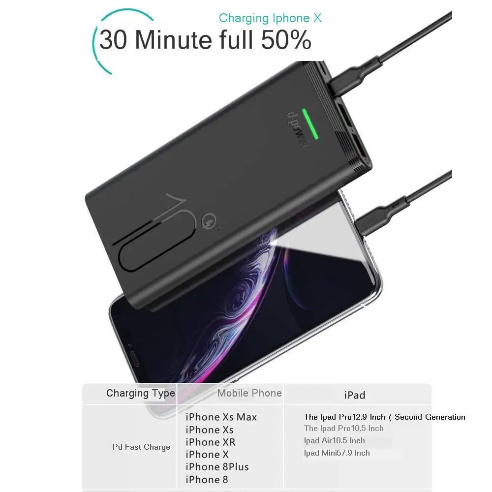 Vogek 18 Вт usb type C PD внешний аккумулятор для iPhone 11 Pro Max huawei samsung 10000 мАч Быстрая зарядка 3,0 внешний аккумулятор