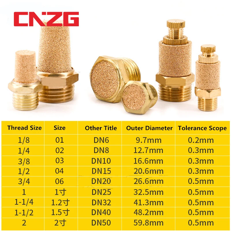 Threaded Pneumatic Muffler Pneumatic Muffler Silencer BSPT Pneumatic Muffler Corrosion-Resistant Pneumatic Muffler Thread Brass Industry Parts 1/4 Threaded Pneumatic Muffler Pneumatic Muffler Silencer BSPT Pneumatic Muffler Corrosion-Resistant Pneumatic Muffler Thread Brass Industry Parts 1/4