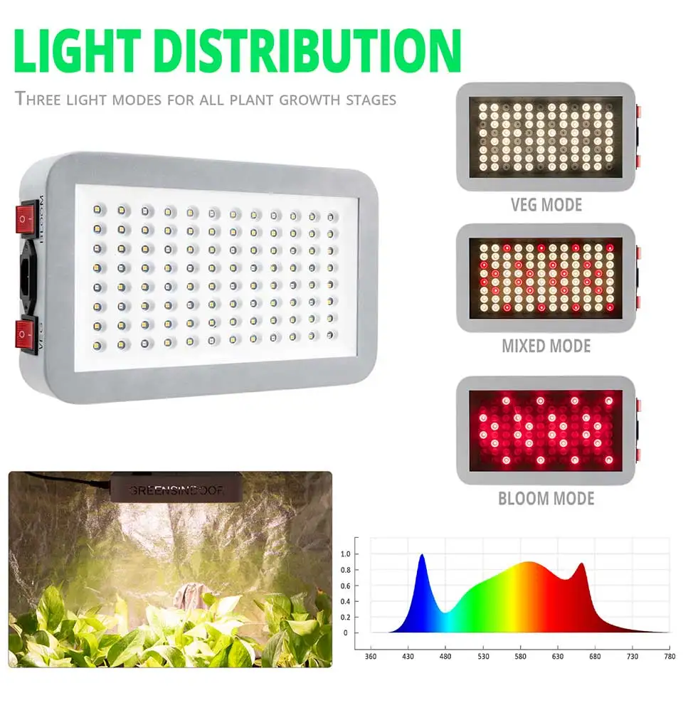 Indoor Led Grow Light 2000W Full Spectrum Phyto Lamp For Plants Veg And Bloom Mode 430nm-780nm Phytolamp Grow Tent Led Plant Led (3)