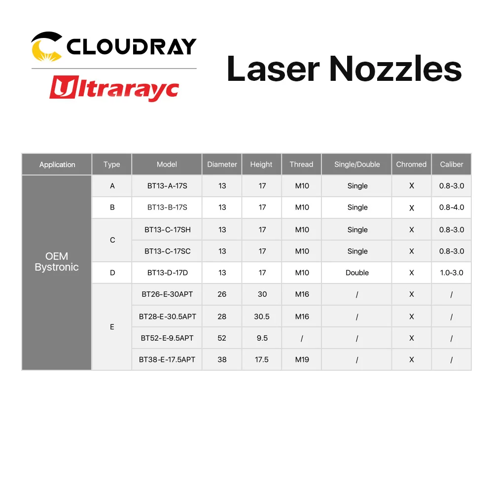 Адаптер лазерной насадки Ultrarayc Bystronic резьба D26 D28 M16 PIN 10032930 2 08701 для волоконной