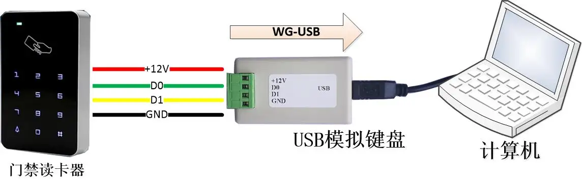 Wiegand WG26/34 к USB к WG(аналоговая клавиатура, виртуальный последовательный порт) поддержка Win/Android