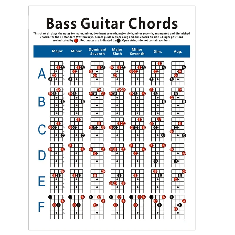 conocido Requisitos Elección Tabla de acordes de guitarra de bajo eléctrico, diagrama de ejercicios de  diapasón de guitarra de 4 cuerdas|Partes y accesorios de guitarras| -  AliExpress