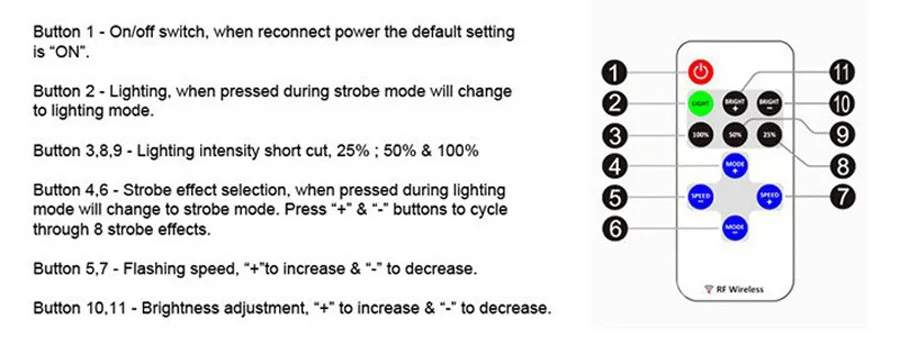 Mini DC12V Led Controller Dimmer 12A Wireless RF Remote to Control Single Color Strip Lighting 3528 5050 led strip (4)