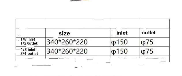 Ящик для глушителя с статическим давлением разделитель вентиляторной трубы