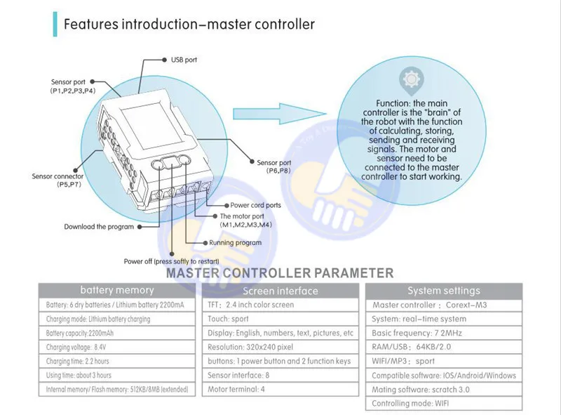 Bloco de Construção Compatível Logoinglys Ciência Educação Robô Programação Criativa Programa Aplicativo Inteligente Brinquedo Gifs Ev3 Ev6 45544 17 bloco de construção robô programação criativa programa