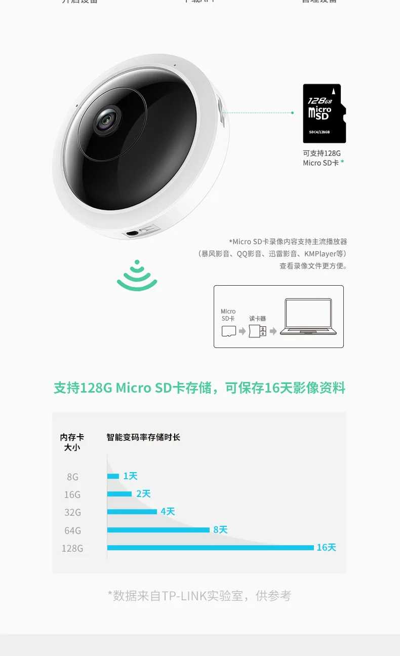 TP-Link Высокое разрешение 5 миллионов WiFi беспроводная видеокамера 360 градусов панорамная камера ночного видения Tl-ipc55a