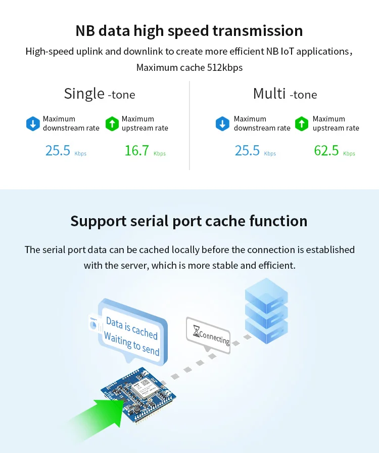 Nb-iot серийный Порты и разъёмы порты TCP, UDP prototal B8 частоты ebyte E840-TTL-NB03 IPEX Интерфейс M2M Беспроводной модуль приемопередатчика