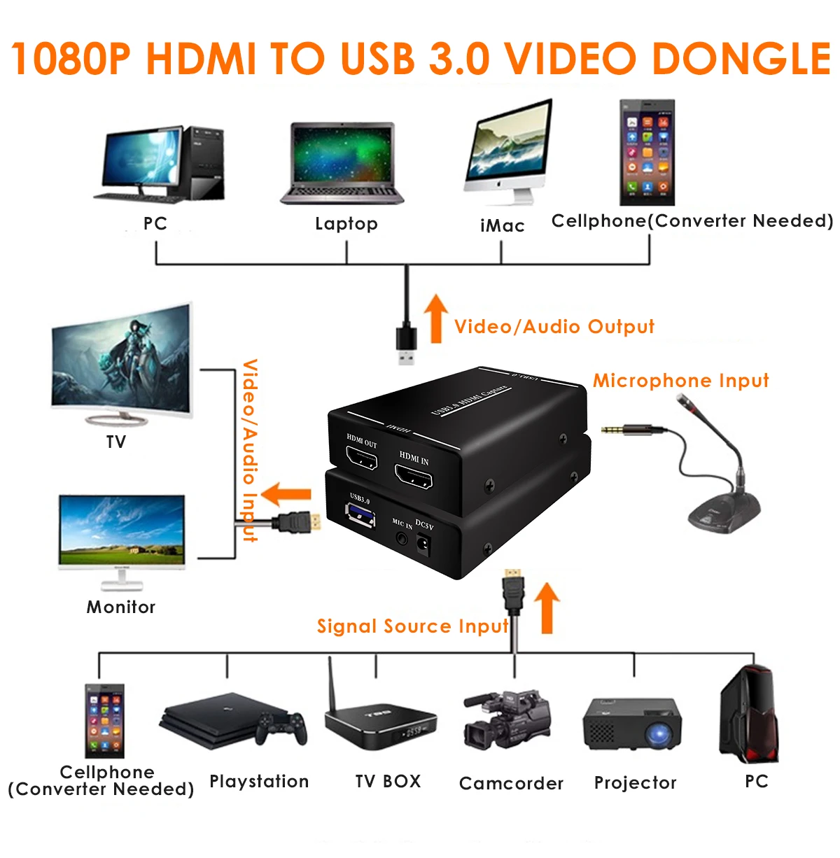 1080P HDMI к USB 3,0 игра видео Захват ключ для PS4 wii переключатель игры/мобильная игра прямая трансляция видеокамера видео вещания