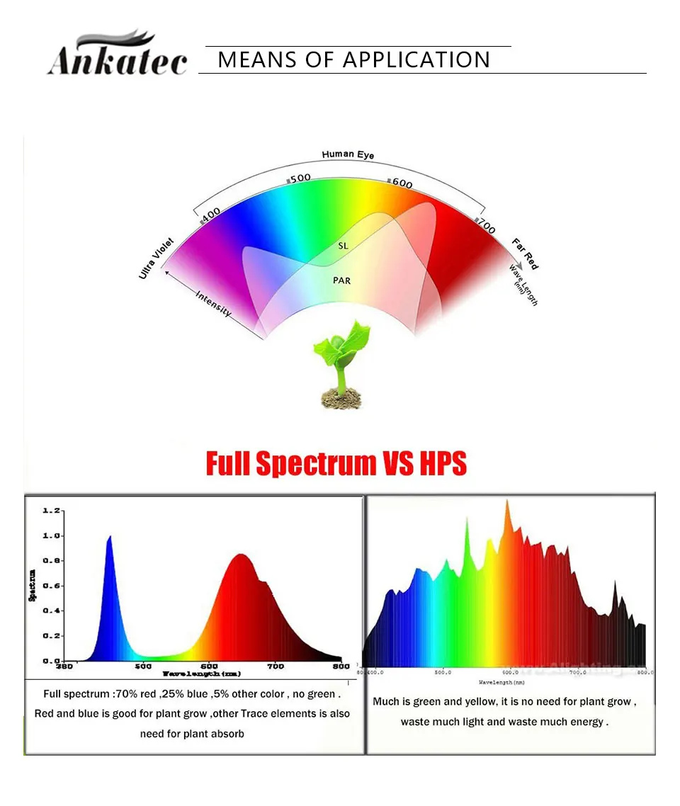 一线植物灯详情atk_07