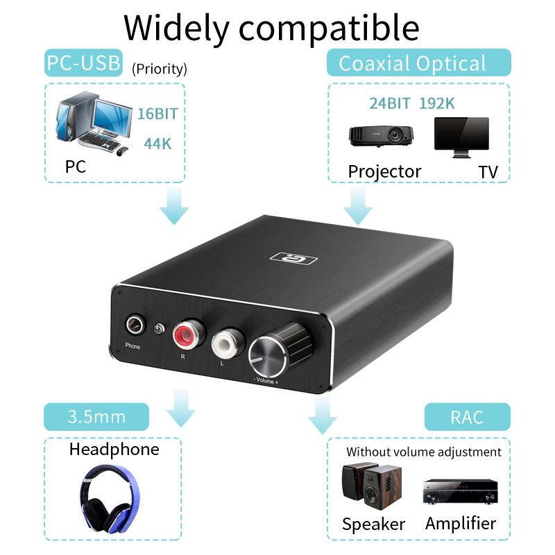 HIFI Optical Fiber Coaxial USB DAC Headphone Decoder 24BIT 192Khz audio Stereo amplifiers For Home Speakers Bass Treble Control