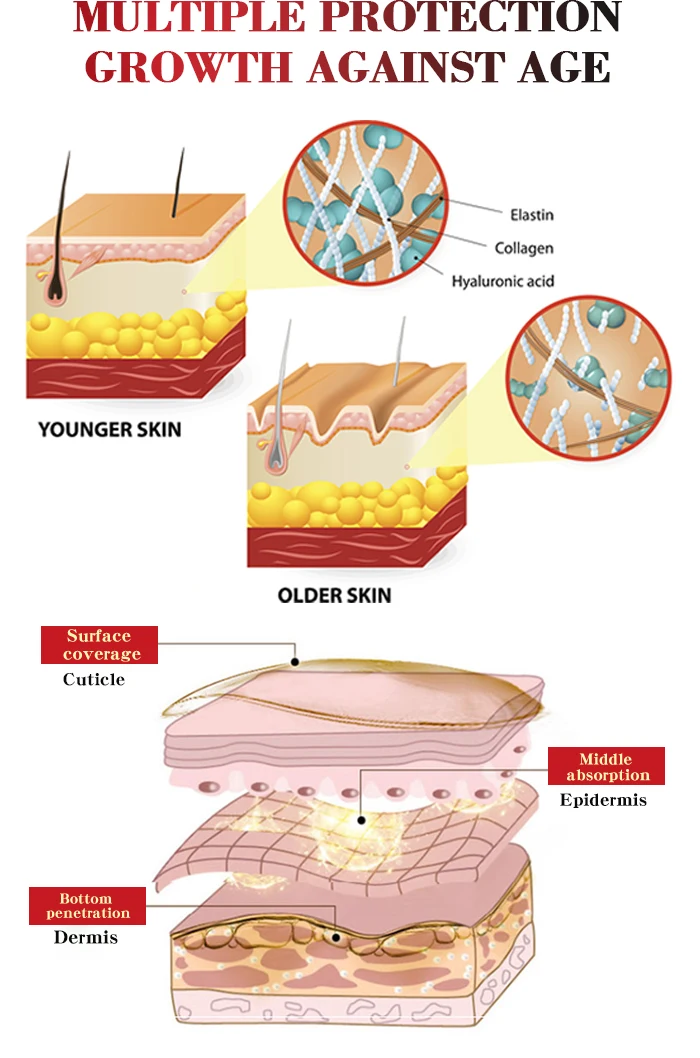 Отбеливающий крем для ухода за кожей шеи против старения уход за кожей шеи уход за лицом против морщин увлажняющий восстанавливающий крем