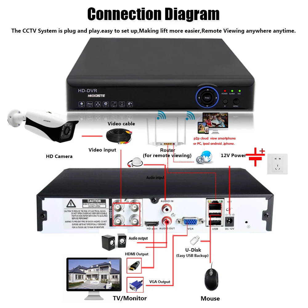  HKIXDISTE H.265 4CH DVR CCTV System 4 Channel 5.0 MP IR Outdoor Security Cameras 1080P HDMI TVI CCT - 4.00019E+12