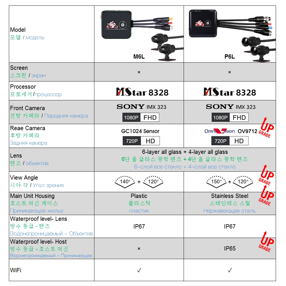 VSYS M6L P6L WiFi моторегистратор видеорегистратор для мотоцикла регистратора мото Камера на шлем Водонепроницаемый Full HD с двумя 1080P+720P