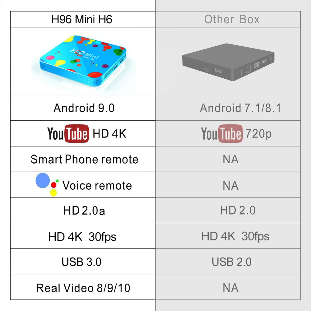 6K 4GB 128GB H96 Mini Android 9.0 TV Box Allwinner H6 Quad Core Dual Wifi HDR Support Google Player Youtube Set Top Box 4GB 32GB