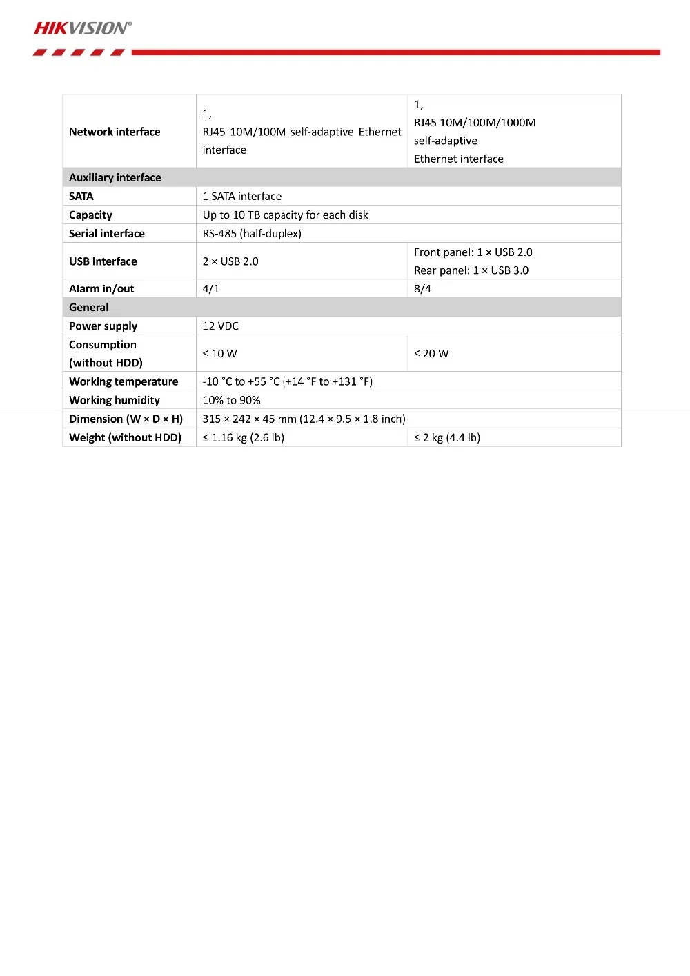 Hikvision максимальная поддержка 8MP DS-7208HUHI-K1 и DS-7204HUHI-K1 видеорегистратор 5 в 1 для HDTVI/HDCVI/AHD/CVBS/IPC аналоговая камера DVR