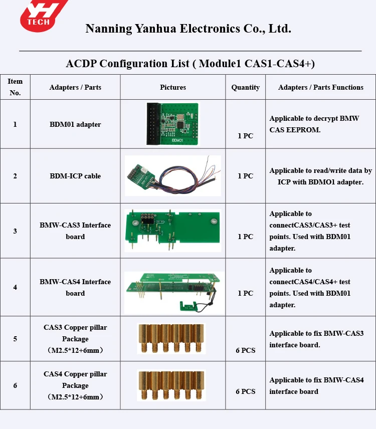 ACDP module 1( CAS module) configuration list
