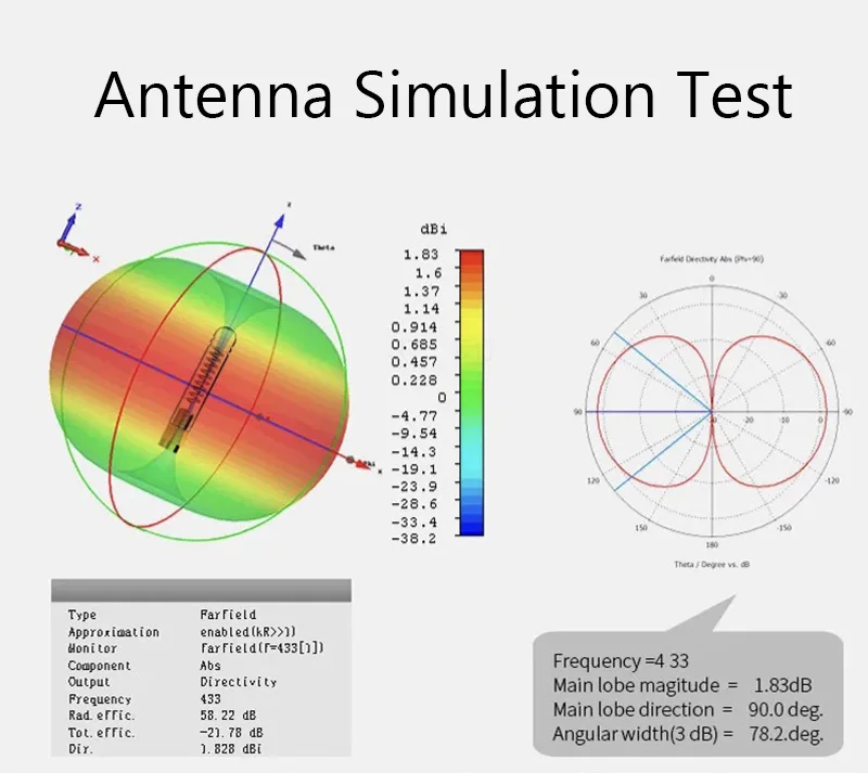 antenas para comunicações