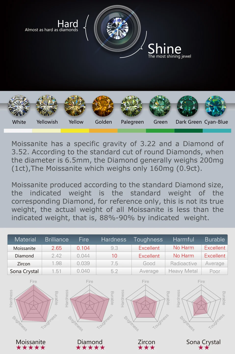 GIGAJEWE Moissanite кольцо 0.6ct 5,5 мм круглая огранка F цвет 925 серебро золото многослойное покрытие модный символ любви подарок подруге