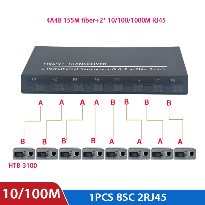 Ethernet коммутатор Gigabit 8*155 м 2*1000 RJ45|Оптоволоконное оборудование| |