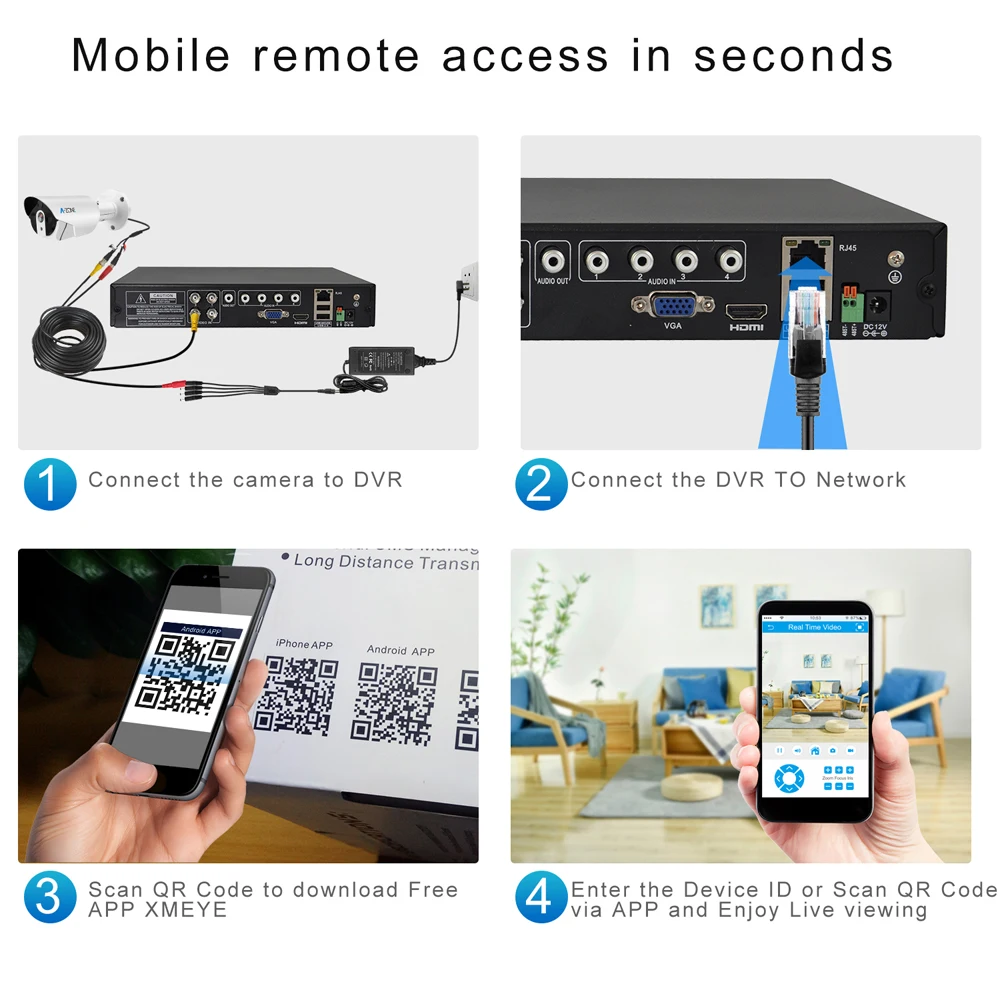 16CH 1080P DVR видео рекордер для CCTV аналоговая камера для безопасности ONVIF P2P 5 в 1 8CH DVR для домашнего видеонаблюдения камера системы